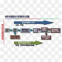 感染肝炎关系图-空若网 感染肝炎关系图-空若网