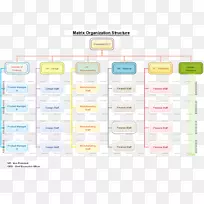 纸牌材料.组织结构图-空若网 纸牌材料.组织结构图-空若网