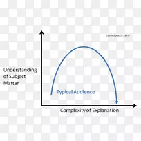 圆形三角形观众-空若网 圆形三角形观众-空若网