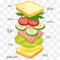 矢量面包片与蔬菜-空若网 矢量面包片与蔬菜-空若网