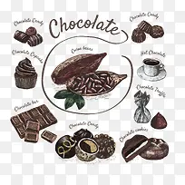 手绘巧克力咖啡-空若网 手绘巧克力咖啡-空若网