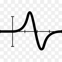 函数的数学图-数学表示法-数学-空若网 函数的数学图-数学表示法-数学-空若网
