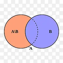 数学集合公式-空若网 数学集合公式-空若网