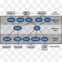 数据虚拟化数据仓库抽象层数据体系结构分析师-空若网 数据虚拟化数据仓库抽象层数据体系结构分析师-空若网