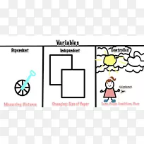 变量科学控制剪贴画米利错误剪贴画-空若网 变量科学控制剪贴画米利错误剪贴画-空若网