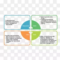 数据分析、商业情报、大数据竞争优势-自然环境-空若网 数据分析、商业情报、大数据竞争优势-自然环境-空若网