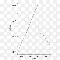 三角形圆点区-律师-空若网 三角形圆点区-律师-空若网