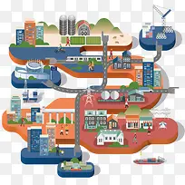 扁平化城市产业链-空若网 扁平化城市产业链-空若网