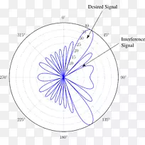 ����Բͼ���γ�-������