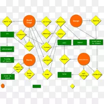 营销Zaltman隐喻启发技术品牌组织阿迪达斯-水平线-空若网 营销Zaltman隐喻启发技术品牌组织阿迪达斯-水平线-空若网