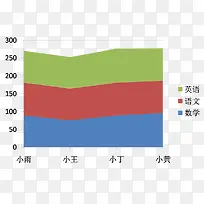 彩色成绩图-空若网 彩色成绩图-空若网