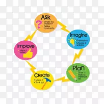 工程设计过程科学创新-空若网 工程设计过程科学创新-空若网