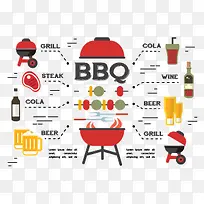 扁平化bbq装饰元素-空若网 扁平化bbq装饰元素-空若网