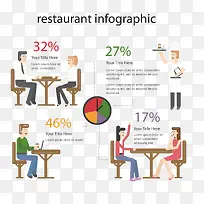 餐厅数据分析-空若网 餐厅数据分析-空若网
