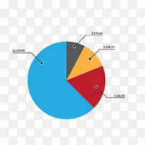 数据统计图-空若网 数据统计图-空若网
