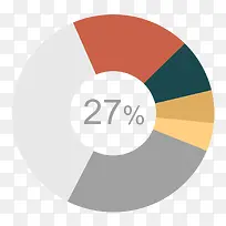 �ٷֱ�����-������