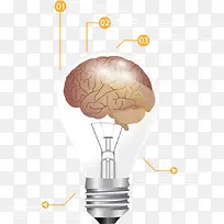 创意大脑灯泡-空若网 创意大脑灯泡-空若网