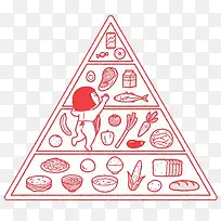 福娃与金字塔食谱-空若网 福娃与金字塔食谱-空若网