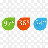 �ٷֱ��ز�-������