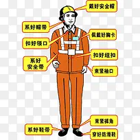 工地标志矢量素材-空若网 工地标志矢量素材-空若网