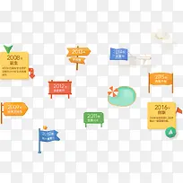 �������ָʾ��-������