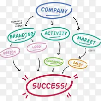 矢量手绘手绘圆形关系图-空若网 矢量手绘手绘圆形关系图-空若网