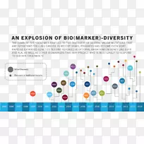 肺癌遗传学癌症生物标志物-肺-空若网 肺癌遗传学癌症生物标志物-肺-空若网