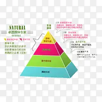 ţ�������αȶ�˵��ͼ-������