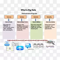 �����ݷǽṹ������NoSQL��Ϣ������-������