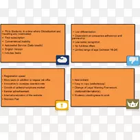 图表学习线材料字体-swot-空若网 图表学习线材料字体-swot-空若网