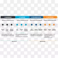 数据管理计划营销组织.路线图-空若网 数据管理计划营销组织.路线图-空若网