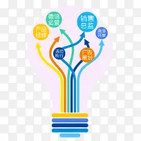 流程表-空若网 流程表-空若网