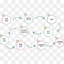 彩色流程图-空若网 彩色流程图-空若网