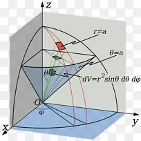 多重积分数学微积分笛卡尔坐标系-数学-空若网 多重积分数学微积分笛卡尔坐标系-数学-空若网