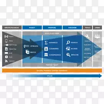 数据湖计算机软件大数据分析大数据-空若网 数据湖计算机软件大数据分析大数据-空若网