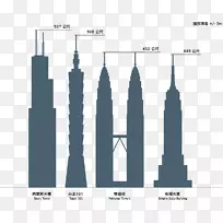 威利斯塔、马来西亚塔、台北101塔、哈利法铁塔、埃菲尔铁塔-空若网 威利斯塔、马来西亚塔、台北101塔、哈利法铁塔、埃菲尔铁塔-空若网