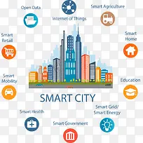 装饰彩色科技扁平化城市-空若网 装饰彩色科技扁平化城市-空若网