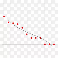 线圆点三角形红树林-空若网 线圆点三角形红树林-空若网