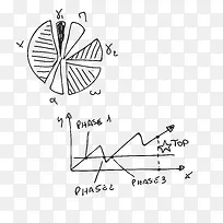 矢量数学函数速写-空若网 矢量数学函数速写-空若网