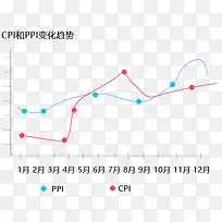数据折线图-空若网 数据折线图-空若网