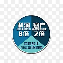 原型表板-空若网 原型表板-空若网
