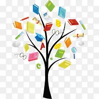 知识树-空若网 知识树-空若网