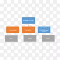 ��֯�ṹScrum�����о�-�ͻ�����-������