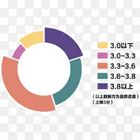 ����״��״����ͼ-������