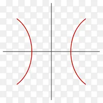 双曲线的图形-空若网 双曲线的图形-空若网
