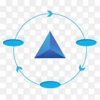 圆形,箭头,三角关系,数据,网络-空若网 圆形,箭头,三角关系,数据,网络-空若网