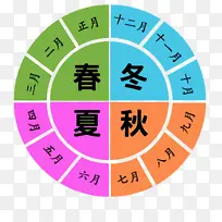 �ļ����·ݶ�Ӧ��-������