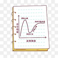 书本达克效应-空若网 书本达克效应-空若网