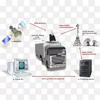 汽车gps导航系统车辆跟踪系统gps跟踪单元汽车电池-空若网 汽车gps导航系统车辆跟踪系统gps跟踪单元汽车电池-空若网