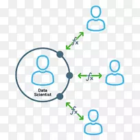 Hortonworks ibm数据科学经验纳斯达克:hdp分析-ibm-空若网 Hortonworks ibm数据科学经验纳斯达克:hdp分析-ibm-空若网